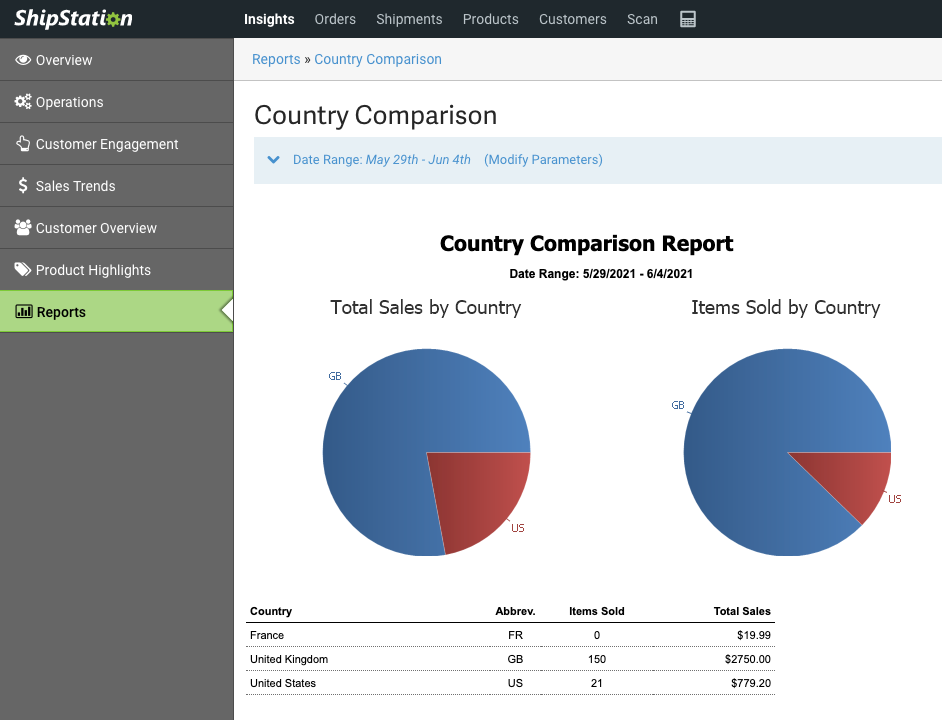INS_Reports_CountryComparison_Example.png